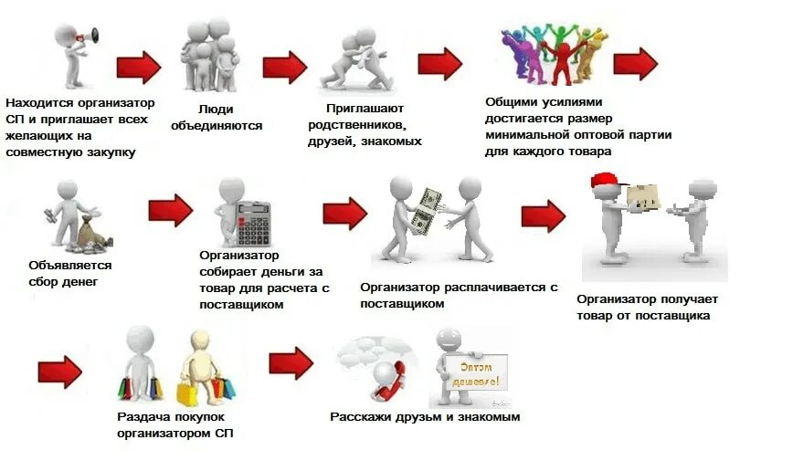 Работа через посредников