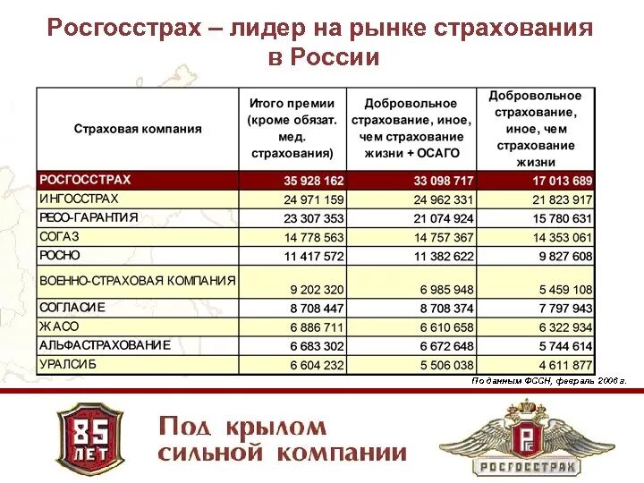 Росгосстрах жизнь кредита. Росгосстрах страхование. Страховые продукты росгосстрах. Росгосстрах страховые услуги. Страховая компания росгосстрах.