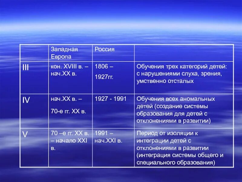 Система специального образования таблица