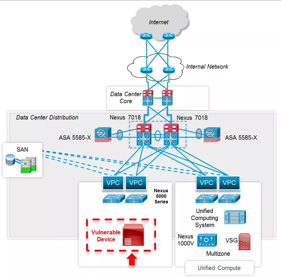 Дизайн сетей Cisco. Структура локально вычислительной сети Cisco. Схема программной архитектуры Cisco. Маршрутизатор Cisco.