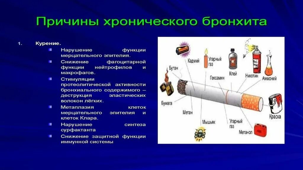 Факторы хронического бронхита. Профилактика хронического бронхита. Профилактика острого бронхита. Профилактика при хроническом бронхите. Профилактика при остром бронхите.