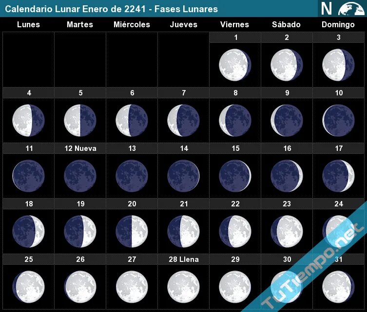 Moon Calendar. Лунный календарь. Луна сегодня в какой фазе сегодня.