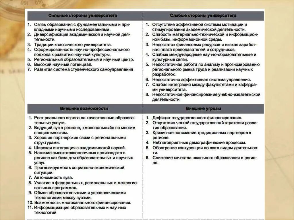 Угрозы внешней среды предприятия. Анализ возможностей и угроз внешней среды. возможности и угрозы внешней среды предприятия. угрозы внешней среды для предприятия. угрозы внешней среды для организации.