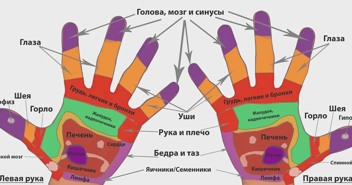 Какой палец необходим