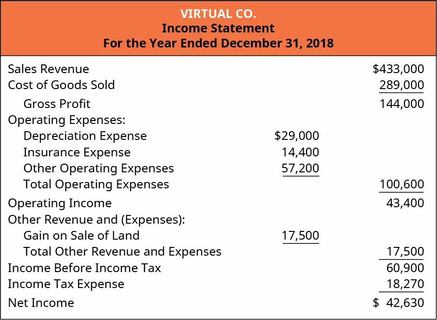 Operation statement. Income statement. income statement structure. income and expense statement. revenue income statement.
