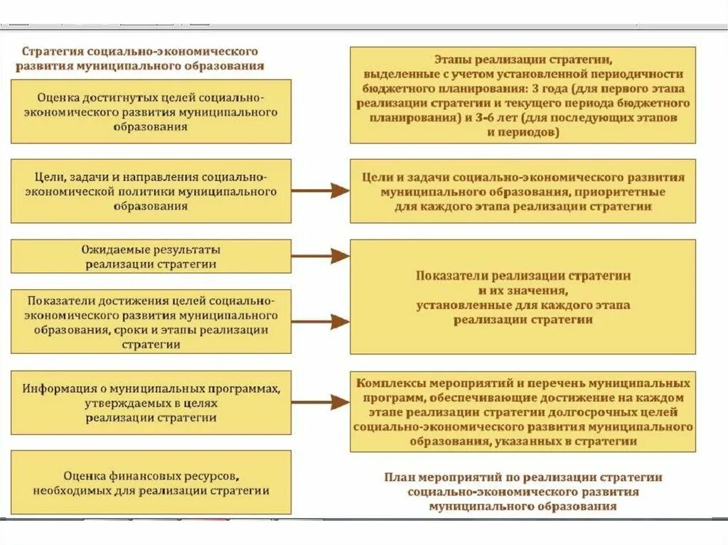 Стратегия развития муниципального образования. Стратегия муниципального образования это. Показатели стратегии социально-экономического развития. Стратегия развития образ0о. Показатели стратегических задач