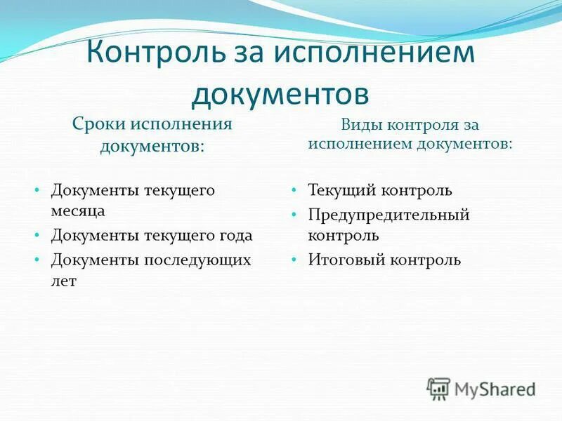 Контроль исполнения документов в организации