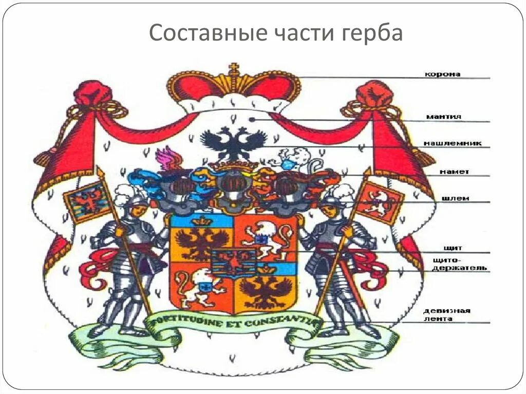 Строение герба. Элементы герба. Составные части гербов. Основные элементы герба. Выберите основные элементы герба