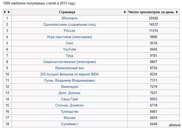 Самые популярные статьи. Самая популярная Публикация. Популярность статья. Наиболее распространенные статьи. Популярные статьи читать