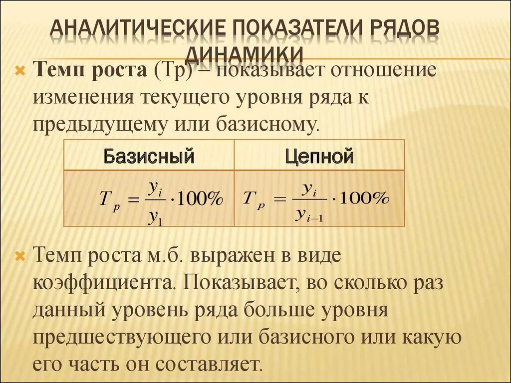 Среднегодовой прирост объема