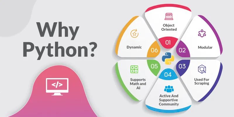 Why python. Python web. python is used. what is python. what is python used for?.