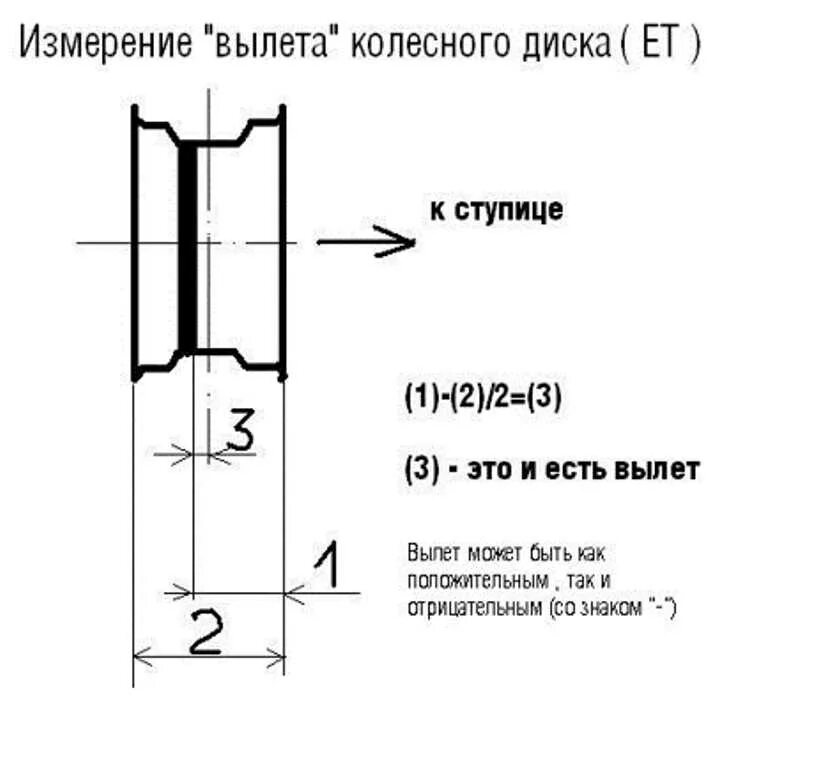 На что влияет вылет диска автомобиля. Как измерить вылет колеса. Что такое вылет дисков и как измеряется. Как измерить ет на диске. Маркировка вылета диска.