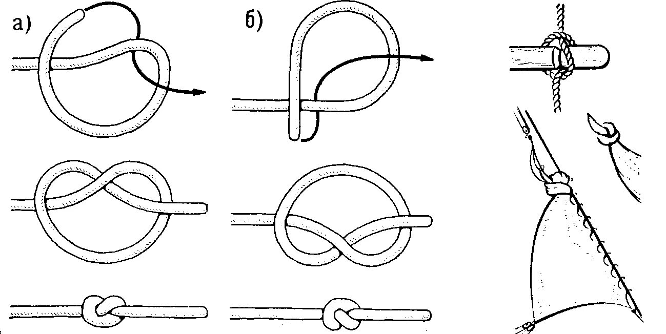 Плотный завязать. Бабий узел и морской узел. Прямой узел и Бабий узел. Простой узел. Самый простой узел.
