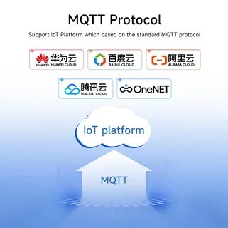 SUPPORT MQTT Protocol. 