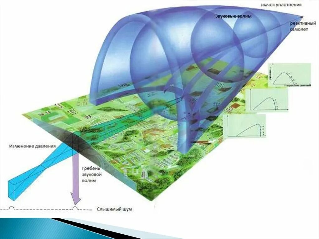Скачок уплотнения аэродинамика. Прямой скачок уплотнения. Скачки уплотнения аэродинамика. Скачок уплотнения. Скорость распространения ударной волны.