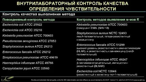 Внутрилабораторный контроль качества