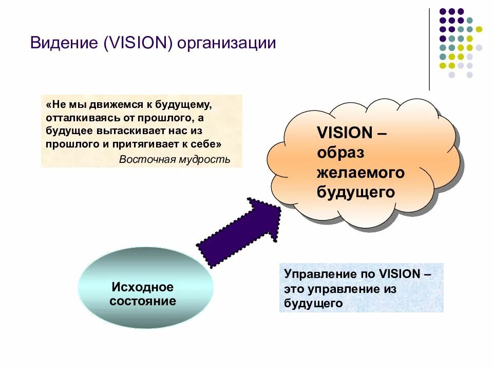 Организация желаемого будущего