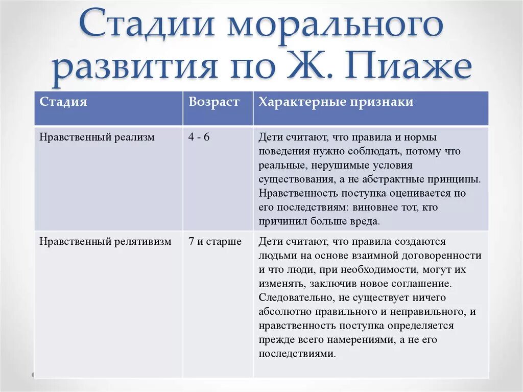 Теория когнитивного развития (концепция ж. Пиаже). Стадии морального развития Пиаже. Стадии развития ребенка по Пиаже. Стадии развития по ж Пиаже.