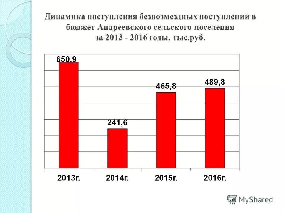 динамика поступлений в бюджет. динамика поступлений в бюджет. динамика поступлений в бюджет. динамика поступления налога в россии. динамика поступлений в бюджет.