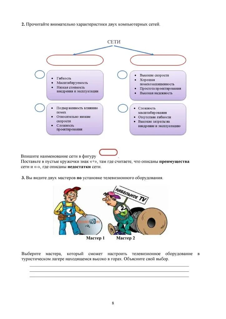 Сор по информатике 3 класс. Информатика 7 класс сор.