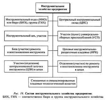Хозяйство на предприятии 1 1