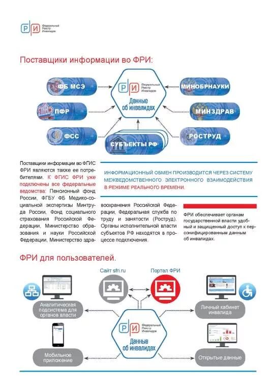 Федеральный реестр инвалидов. Федеральный реестр инвалидов ПФР. ФГИС инвалидов. Федеральный регистр инвалидов. Сайт инвалидов личный кабинет