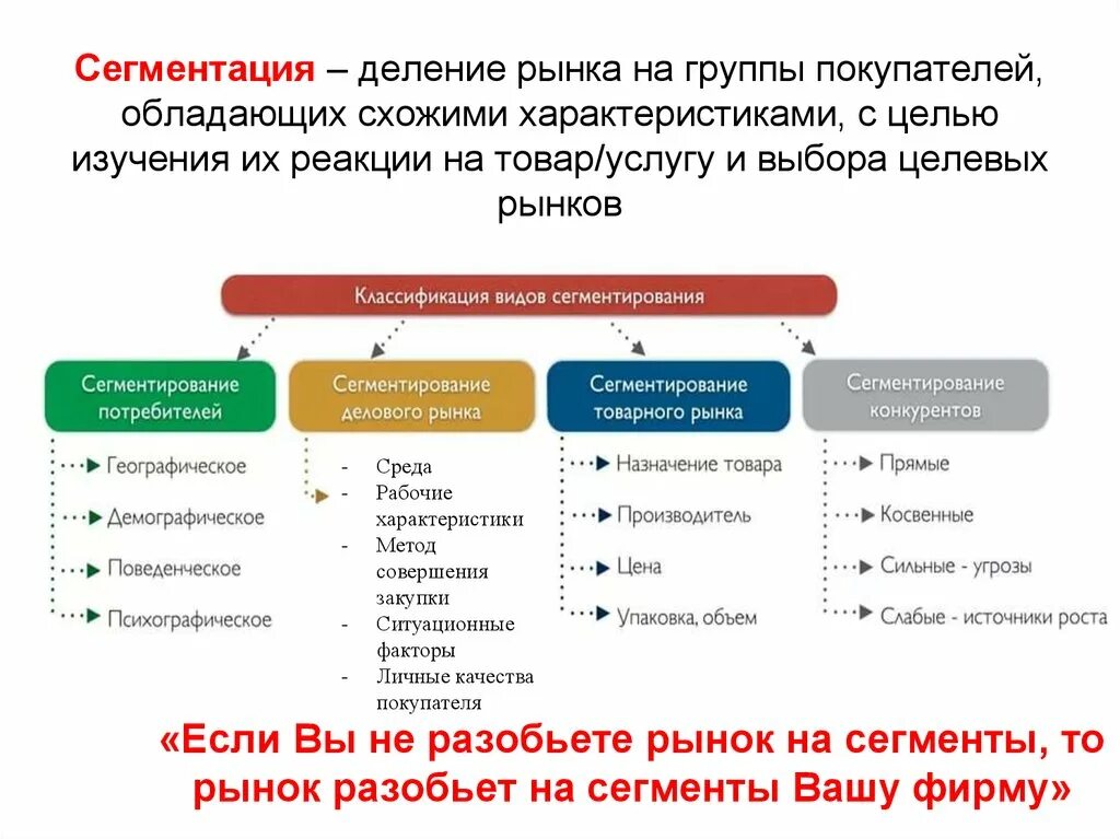 Сегментирование групп потребителей это. Сегментирование целевого рынка. Сегментирование рынка группы. Сегментация рынка покупателей. Сегмент рынка сбыта