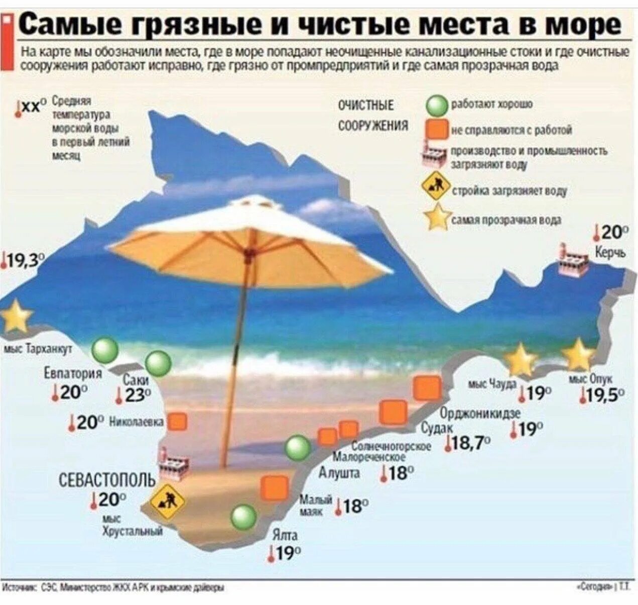 Сколько процентов в крыму. Карта пляжей Крыма. Песчаные пляжи Крыма на карте. Самые чистые пляжи Крыма на карте. Самые красивые пляжи Крыма на карте.