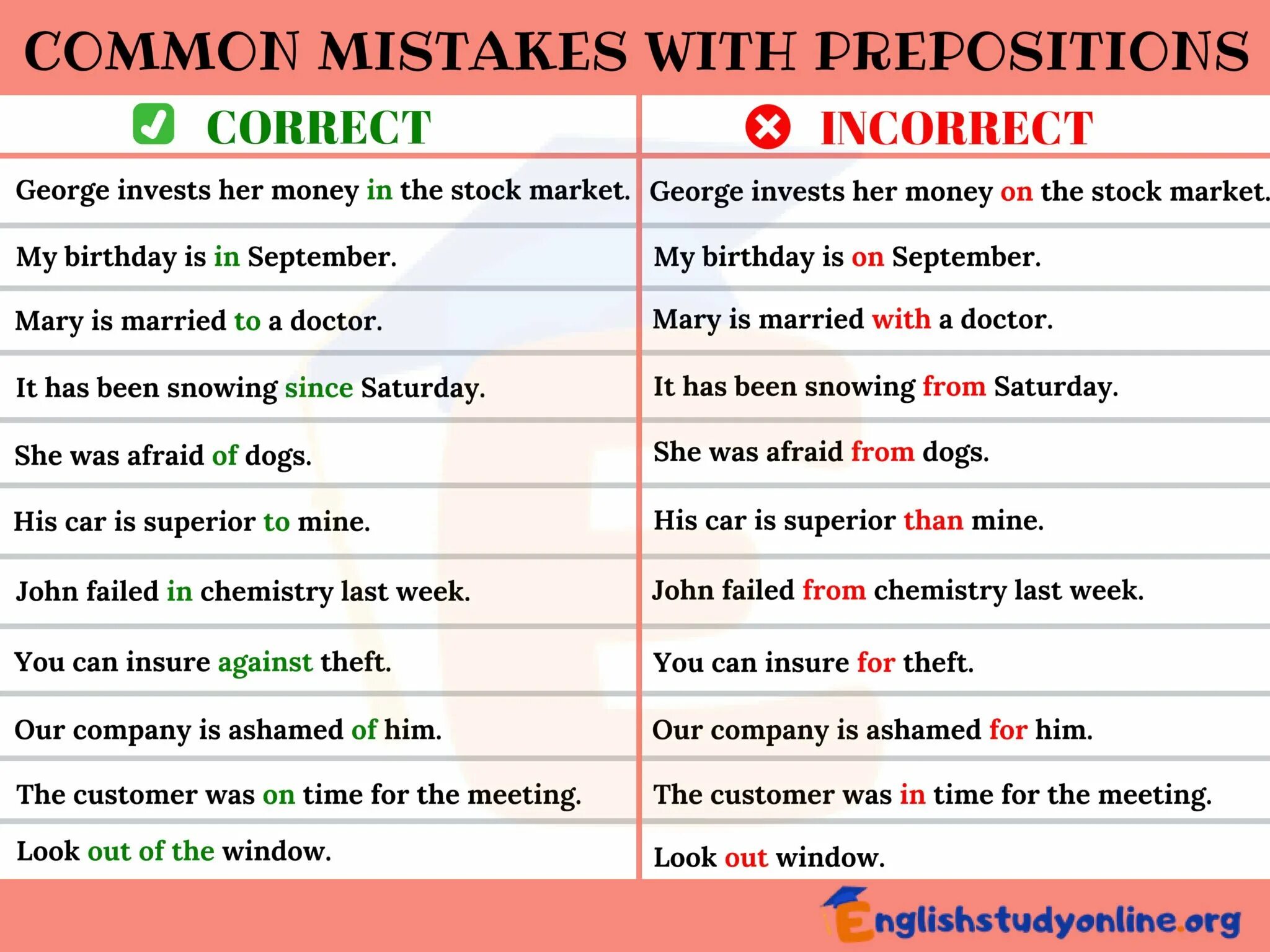 Choose the correct prepositions on out into. Common mistakes in English. Common prepositions. Common prepositions in English. Correct preposition.
