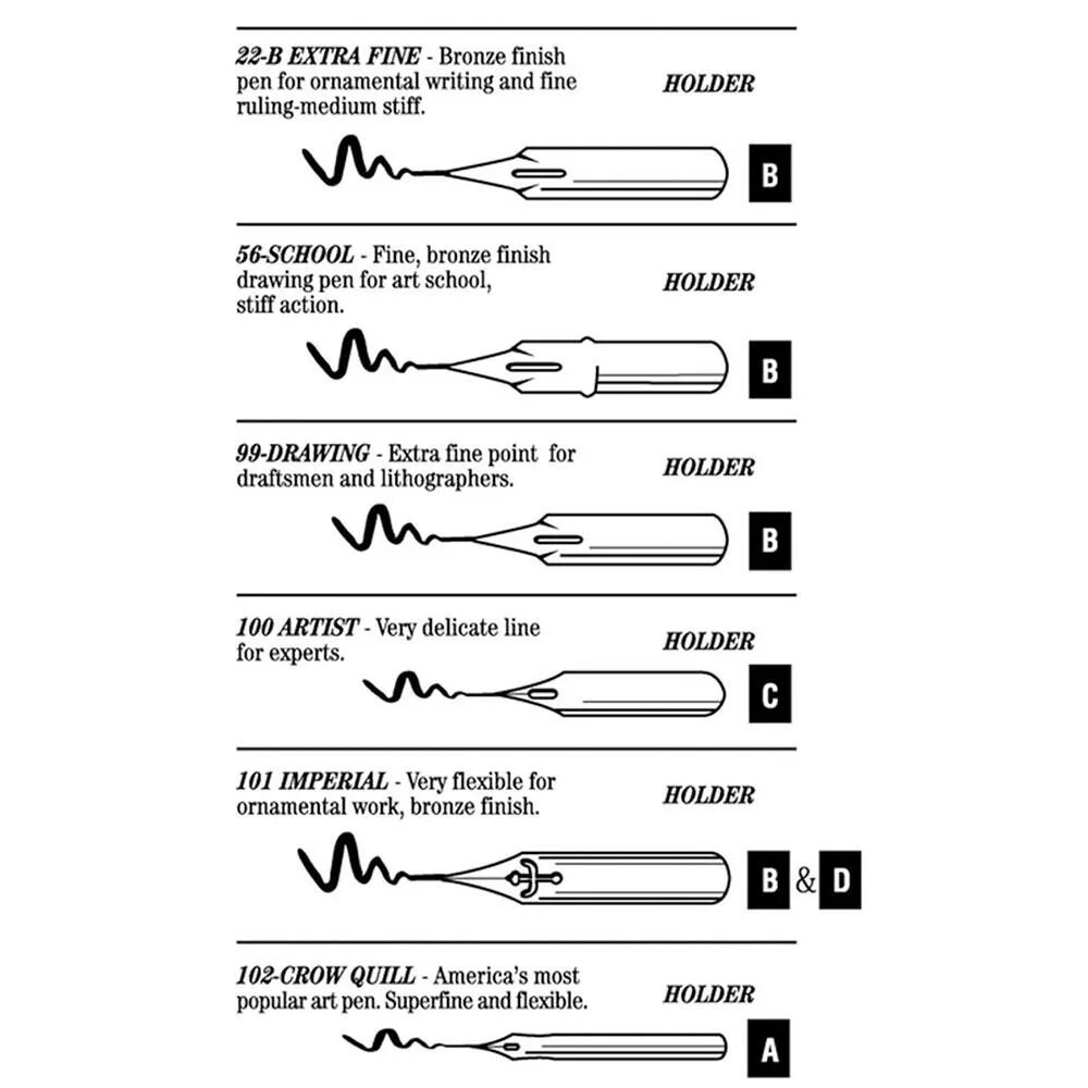Mapping pen