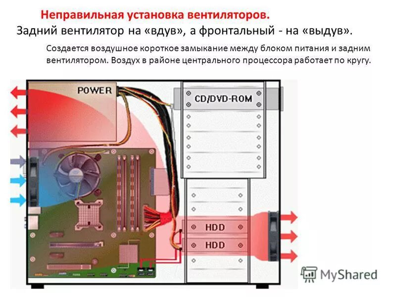 Блок питания система охлаждения блока питания. Охлаждение компьютера схема кулеры. схема системы охлаждения системного блока. схема продувки системного блока. установка кулера на процессор схема.