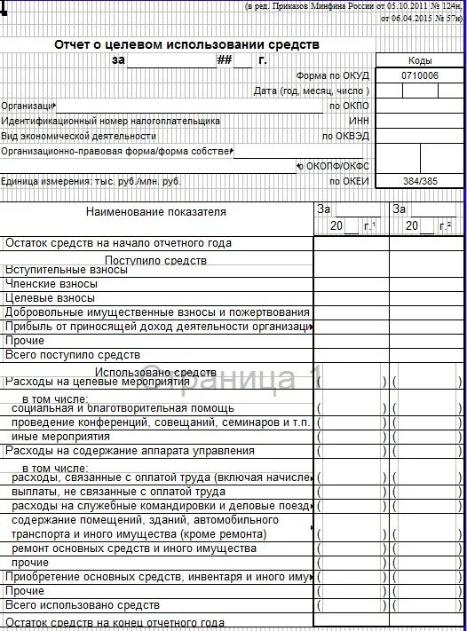 Отчет о целевом использовании средств пример. Отчет о целевом использовании полученных средств. Отчет о целевом использовании пожертвования. Отчет о целевом использовании пожертвования форма.