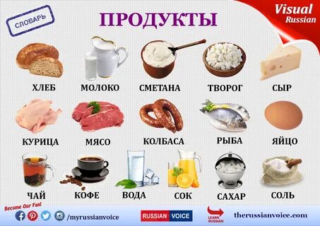 Продукты называется