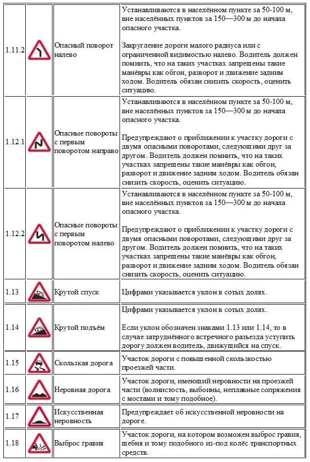 Символы пояснения. Дорожные знаки ПДД С пояснениями для начинающих водителей. Знаки дорожного движения 2019 с пояснениями для начинающих водителей. Дорожные знаки с пояснениями 2020 автомобилистам. Знаки дорожного движения 2021 с пояснениями для начинающих.