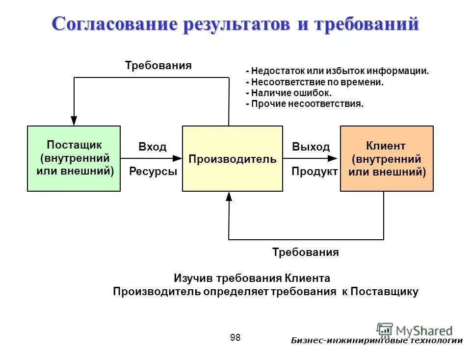 технические требования к ресурсам