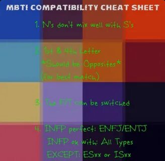 Mbti совместимость