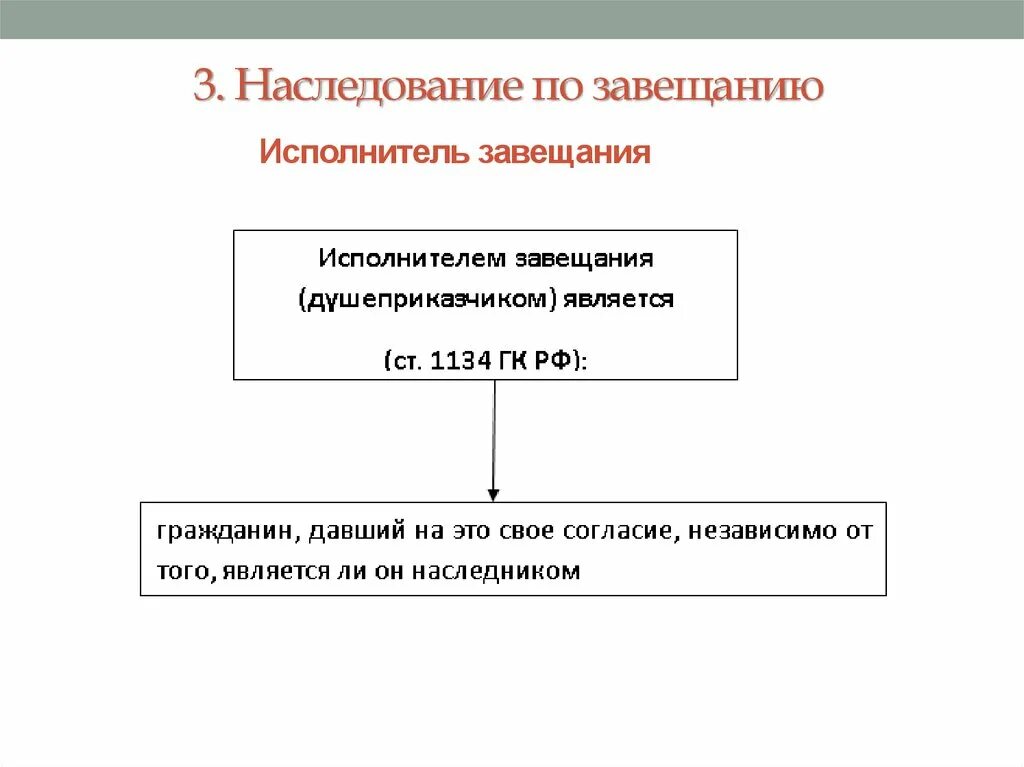 Наследство по завещанию что делать