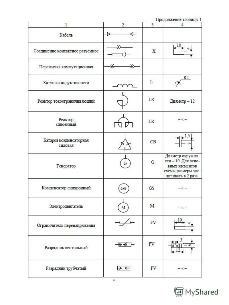 Размеры элементов гост. Буквенное обозначение розетки на схеме электрической принципиальной. Принципиальная схема электрического нагревателя с обозначениями. Принципиальная схема электрической цепи обозначения. Обозначение ТЭНА на схеме электрической принципиальной.