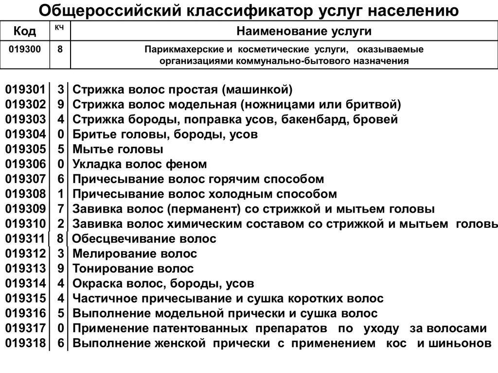 Код транспортной услуги. Классификатор услуг. Общероссийский классификатор услуг населению. Код окун. ОКВЭД услуги населению.