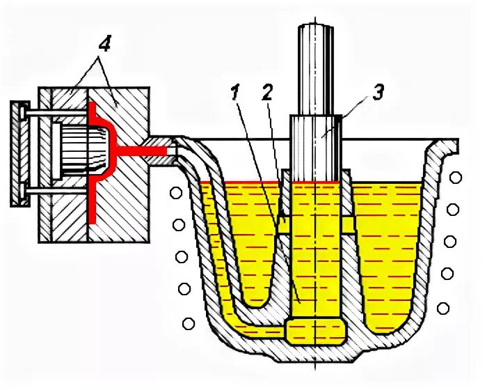 Литье по давлением. Спаи при литье под давлением. Литье под давлением с холодной камерой прессования. Литье по давлением. Литье по давлением.