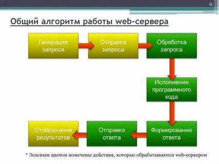 Веб программа c