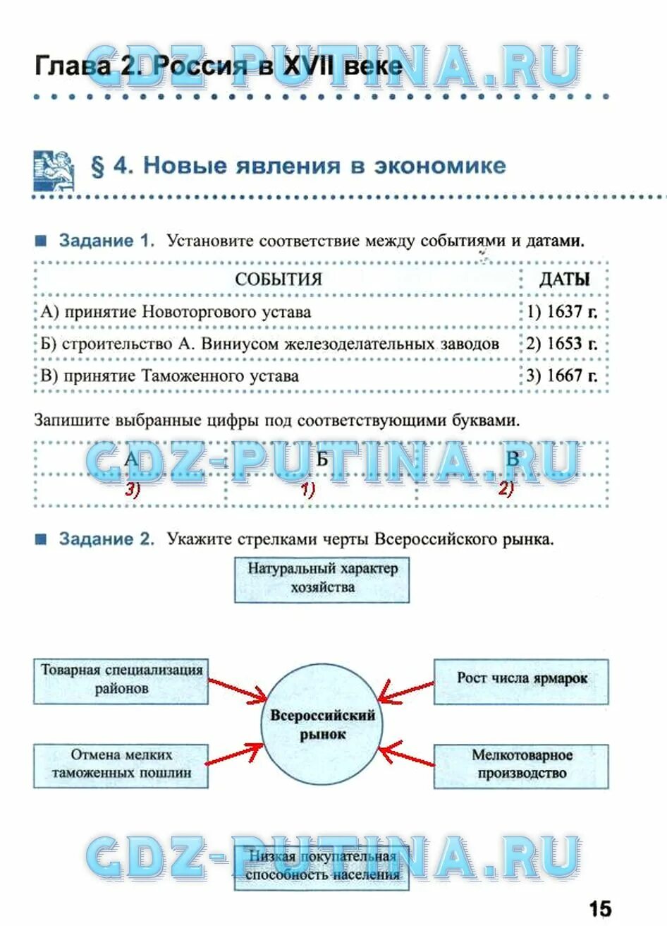 Всероссийский рынок черты. Соедините стрелками черты Всероссийского рынка с основным блоком. История седьмой класс Симонова рабочая тетрадь параграф 15. История россии 7 класс симонова