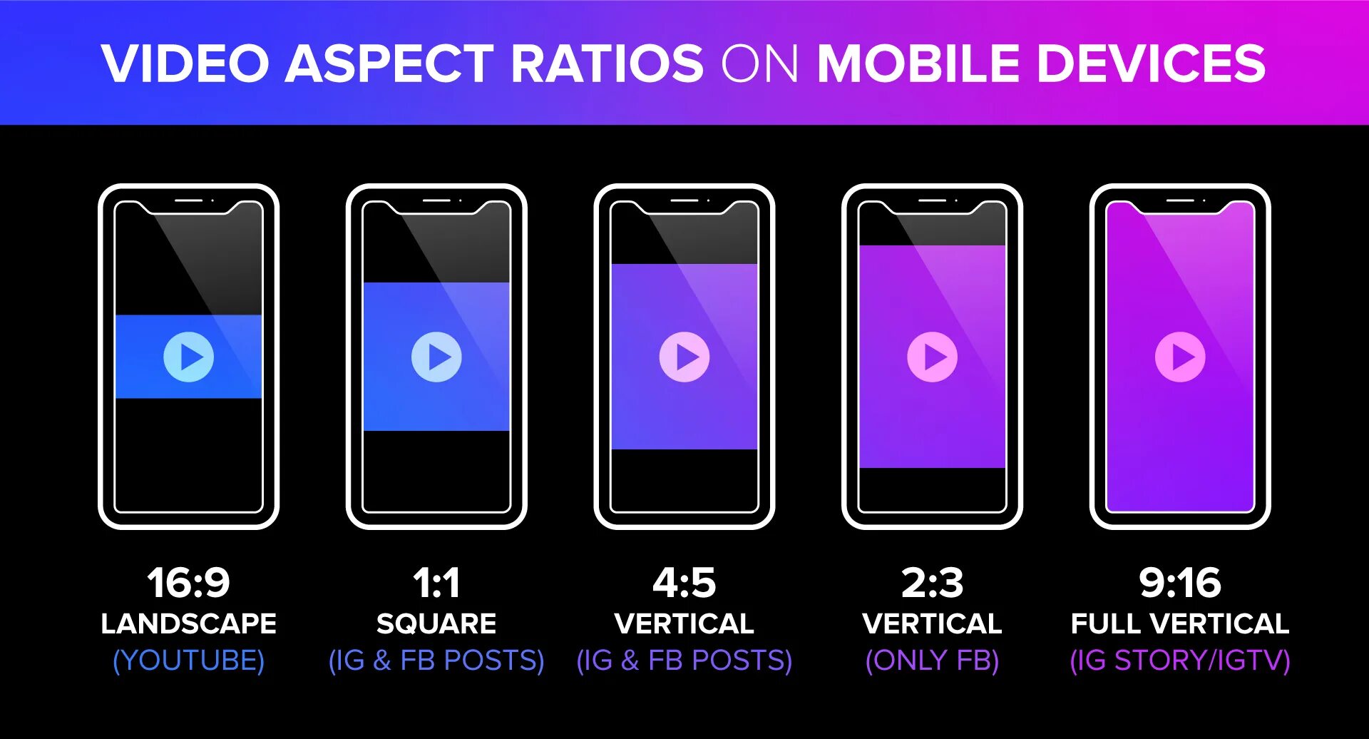 Соотношение сторон видео для ютуба. Mobile aspect ratio. Айфон горизонтальная ориентация. Вертикальное и горизонтальное соотношение сторон.