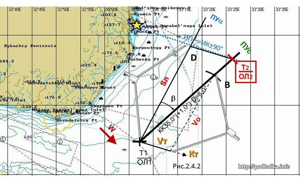 Навигационная прокладка на морской карте. Прокладка курса на навигационной карте. Навигационная карта для кораблей. Прокладка курса судна на карте.