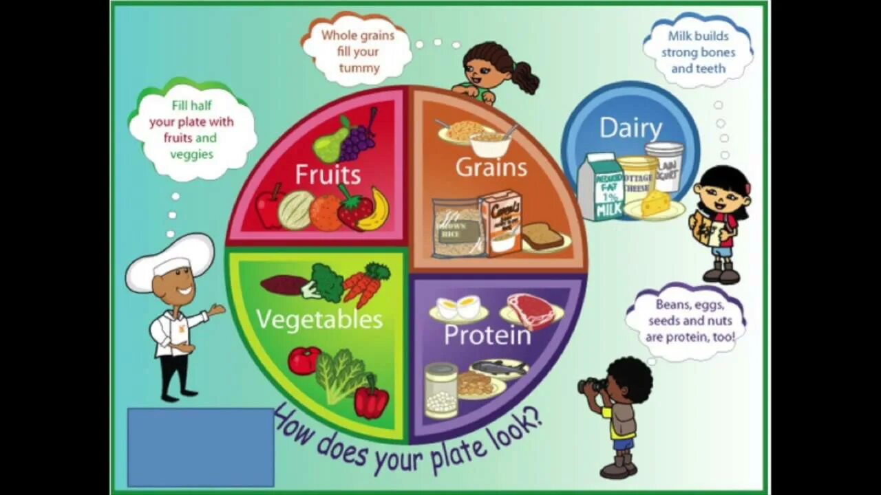 This is my food. Плакат здоровьепитание. Плакат на тему how to be healthy. Проект healthy eating. Плакат по питанию для детей.