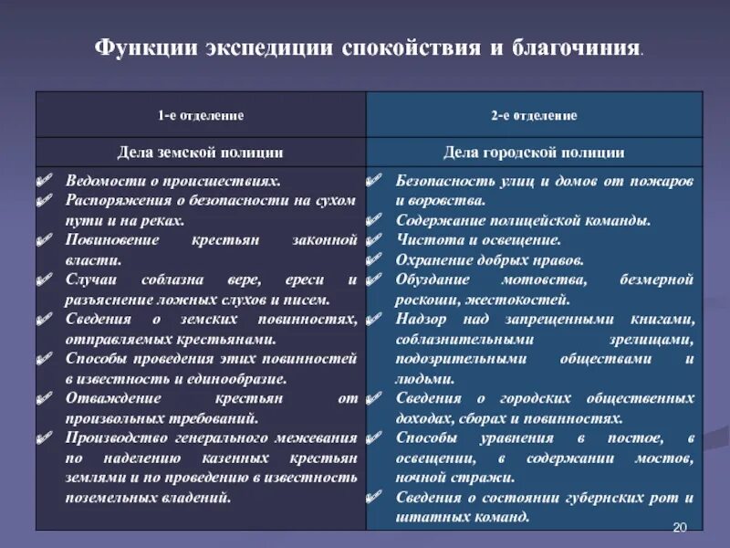 Функции экспедиции. Отдел экспедиции функции. Функции отдела экспедиции. Функции структурных подразделений. Отдел экспедиции функции.