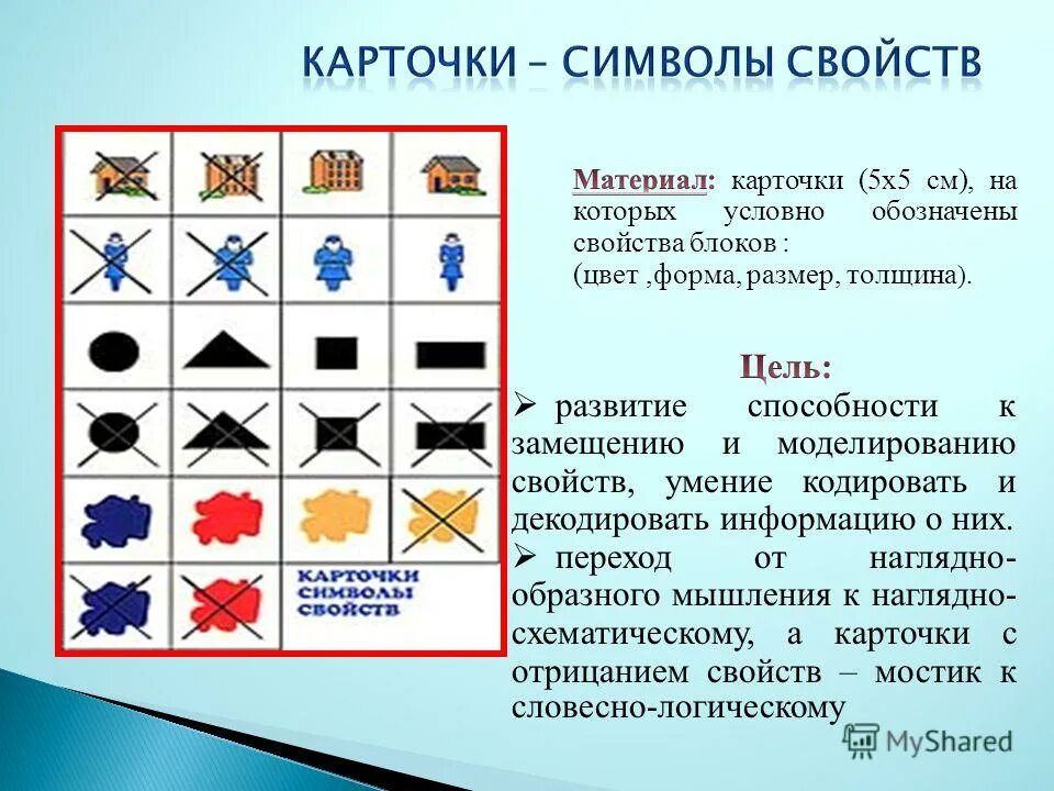 Карточки свойства блоков дьенеша. Символы блоков дьенеша. Условные знаки блоков дьенеша. Карточки символы для блоков дьенеша. Символы блоков дьенеша.