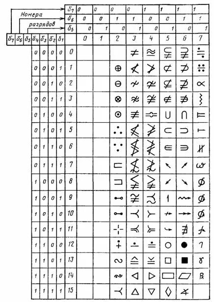 Таблица математических символов. Геометрические символы таблица. Геометрические обозначения символы и знаки. Математические обозначения символы.
