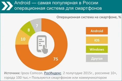 Версии операционных систем смартфонов