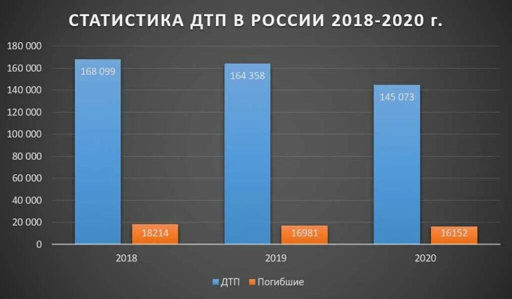 Трафик 2018 год